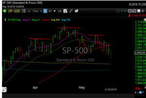 spx