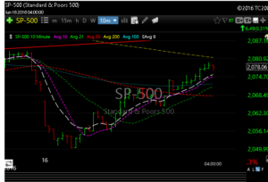 spx