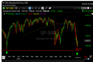 spx