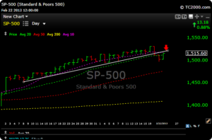 spx