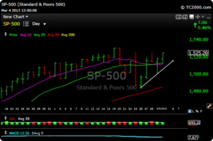 spx