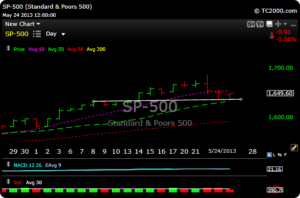 spx