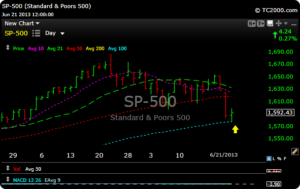 spx