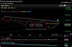 spx