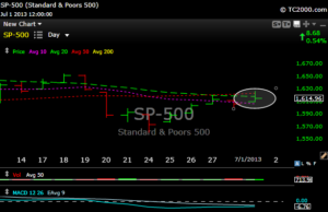 spx