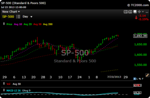 spx