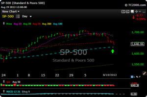 spx