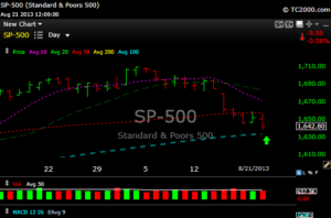 spx