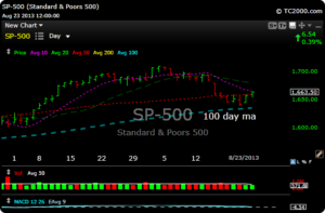 spx