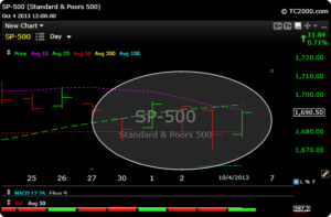 spx