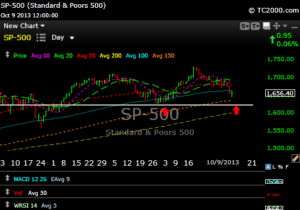 spx