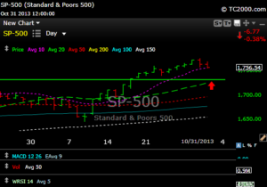 spx