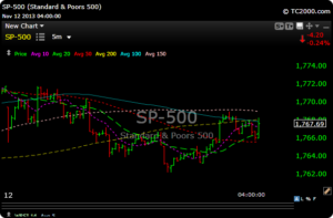 spx