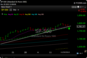 spx