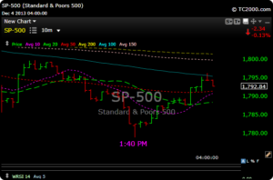spx