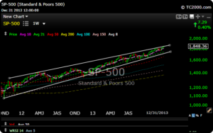 spx