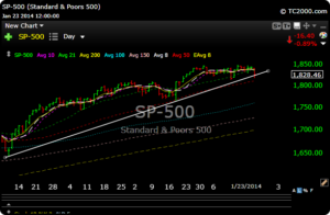 spx