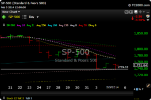 spx