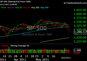 S&P