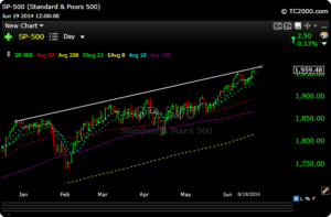 spx