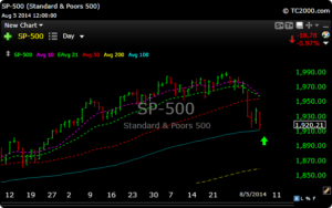 spx