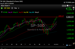 spx