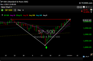 spx