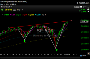 spx