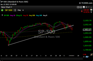 spx