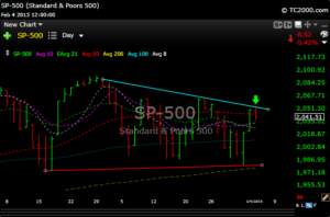 spx