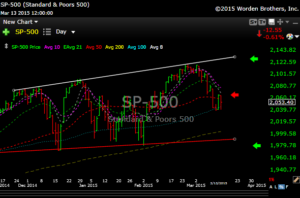 spx