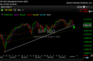 spx