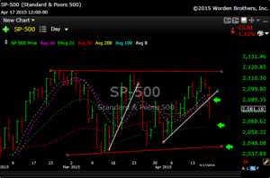 spx