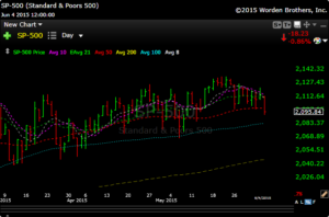 spx
