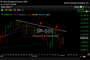 spx