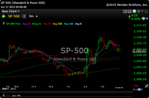 spx