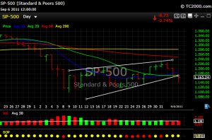 SPX