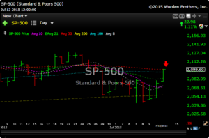 spx