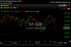 spx