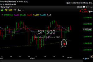 spx