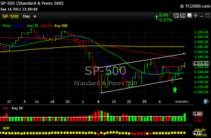 S&P