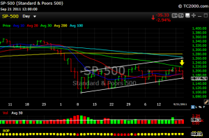 Our S&P Wedge