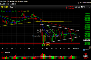 S&P