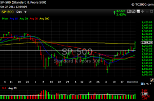 S&P