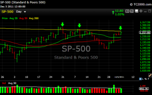 S&P