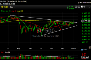 S&P