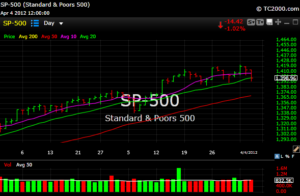spx S&P