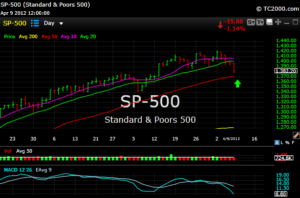 SPX