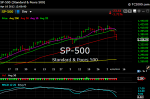 S&P