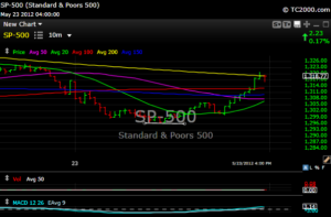 S&P Cash